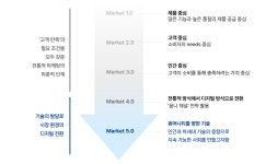 마켓 5.0 시대의 디지털 전환 전략 | 인포그래픽, 책, 마케팅
