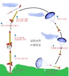 한국기술사업화진흥협회 - 2020