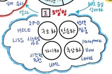 누구나 할 수 있는 마인드맵모델링 | 현명 인용구, 교육, 인생 레슨