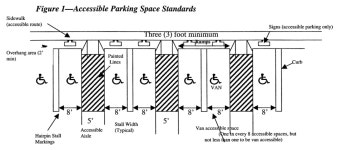 handicapped parking space dimensions | 주차장