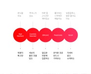 중국 왕이 카올라 브랜드 경험디자인 리뉴얼 프로젝트. Netease Kaola Brand eXperience Design Renewal / Plus X / 신명섭 : 네이버 블로그... 