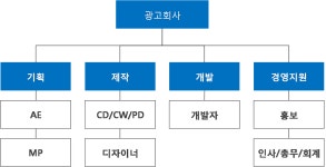 LINK_ARCHIVE | 플래너