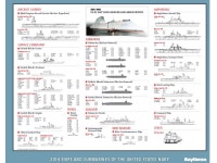 The United States Navy - Page 52 | 해군