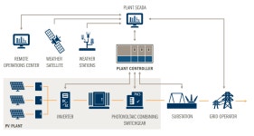 First Solar Plant Controller | 태양광