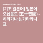 [기초 일본어] 일본어 오십음도 (五十音圖) - 히라가나 & 가타카나 표