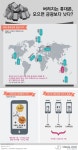 [인포그래픽] 경기도, 폐휴대폰 모아 이웃사랑 recycling / Infographic ⓒ 비주얼다이브 무단전재 및 재배포 금지... 