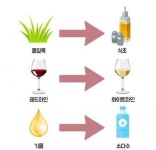 얼룩제거 꿀팁 - 엽기사진실 - 이종격투기 | 술, 와인