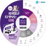 롯데렌탈 묘미 생애주기별 상품구성도 | 프로모션