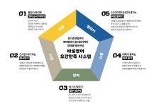 바로영어 오감만족 시스템 | 레이아웃 디자인, 레이아웃, 디자인