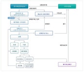 정부운영의 온비드 공매 사이트 어떨까? | Diagram