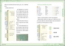 생각 정리를 위한 노트의 기술 - 2020 | 공부 방법, 기술