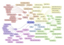 웹기획은 정보구조(I.A. Information Architecture) 설계가 절반이다. | 가지