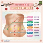 acupressure points에 있는 Tzuling Kuo님의 핀 | 건강