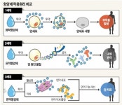 녹원학원 수학과학영재교육 010-3549-5206 : 면역억제 단백질 기능 규명… 부작용 적은 3세대 癌 치료 길 열었다 - 2020 | 지도, 단백질... 