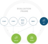승진 및 평가 | 롯데케미칼 | Poster layout, Infographic, Layout
