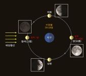 사랑의 전령사 ‘돌고래자리’와 에로스의 ‘화살자리’ – Sciencetimes | 코리아 노마드 | HOT NEWS - 2020 | 시칠리아, 님프, 은하수