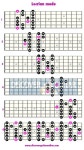 play a guitar for beginners step by step . . #guitarlessons #guitarchords #guitar #ch… | 음악 이론, 어쿠스틱 기타, 기타... 