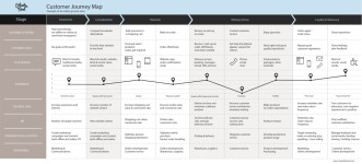 The Complete Guide to Conversational Commerce – Chatbots Magazine | Customer journey mapping, Journey mapping, Map