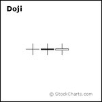 Doji Candlestick example from StockCharts.com(이미지 포함)