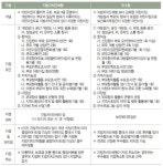 열린어린이집이란? / 열린어린이집 준비 / 열린어린이집 서류 : 네이버 블로그 | 어린이집 일지, 블로그, 유치원 미술