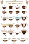 Café Expert Guide to café Type autocollant imprimé complet couleur Stickers… #espresso | 커피 레시피, 음료 레시피, 커피