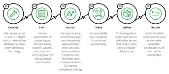 value chain infographic - Google 검색 | Infographic, How to plan