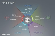 [시장분석] 유헬스케어(U-Healthcare) 산업의 특성과 시장 환경 | 환경, 건강관리