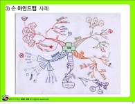 스마트워크를 위한 마인드맵 세상 | 사업 아이디어, 색연필, 독후감