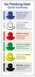 Two Great Classroom Posters on The Six Thinking Hats | 코칭, 자기계발, 교육