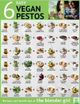 Nutrition help, #nutritiousfood #food #recipes | 음식, 요리