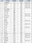 최대 규모 불법 만화공유 사이트 ‘마루마루’ 폐쇄 | Periodic table, Diagram