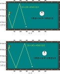 0번째 이미지 | 당구장, 운동