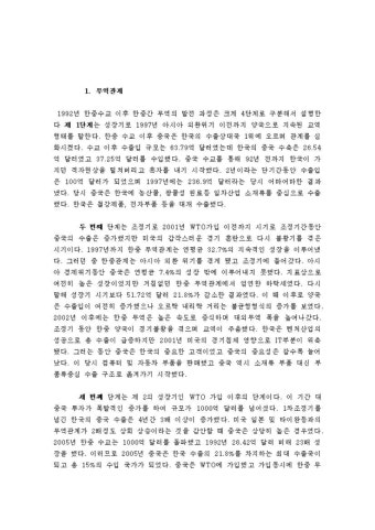 한중경제관계 리포트