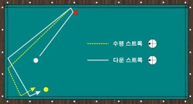 4번째 이미지 | 당구장, 수구, 블로그