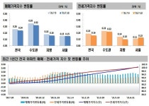 webdraw에 있는 경순 임님의 핀 - 2021 | 전하, 방학, 사업