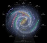 orbiting the sun, our most famous star is also in orbit – around the center of the Milky Way Galaxy. | 은하, 우주, 히스토리아