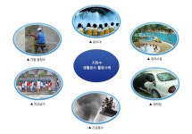 생활용수사례