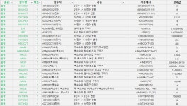 [BY 어메이징추어] 어메이징추어입니다. 오늘 소개해 드리는 팁은 <함수 정리> 입니다. ^^ 엑셀의 꽃이란... | 컴퓨터 교육, 공부, 교육