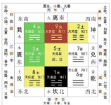 Pin by 전재성 on 밀본 | I ching, Feng shui, Graphing