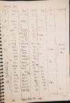매장인테리어에 있는 윤경 김님의 핀