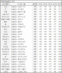 웃긴거☆에 있는 핀