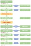 세종법무사이기호사무소 | 법률에 있는 111님의 핀