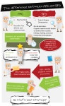 Quick and effective method to attract new visitors towards your website. But your campaigns needs expert PPC professionals... 