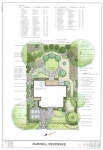 Gardening Tips To Avoid Fungus During Summer | 정원 조경 디자인, 정원 가꾸기
