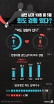 Infographics에 있는 l0110님의 핀 | 인포 그래픽스, 인포그래픽, 인생 레슨