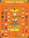 [Poster] 라면 Korean Ramen | 203 × - 2020 | 요리 책 디자인, 인포 그래픽스, 인포그래픽