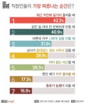 직장인 인포그래픽3 | 인포그래픽