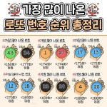지금까지 가장 많이 나온 로또번호 깔끔 총정리 - 2023 | 웃긴 밈, 입술 모양, 몸