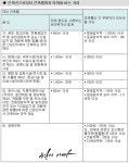 대지안의 공지 기준과 적용 | 블로그