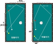 플러스 4 시스템